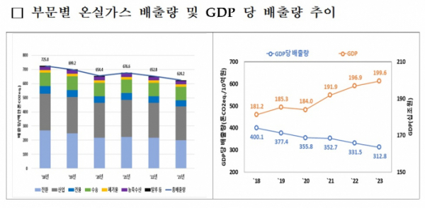 (자료=환경부)