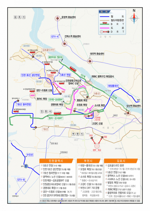 ▲수도권 서부지역 교통편의 제고방안 주요 사업. (사진제공=대도시권광역교통위원회)
