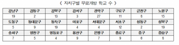 (서울시교육청)