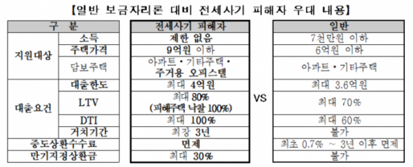 (자료제공=HF)