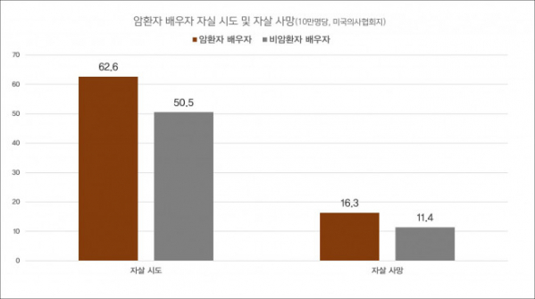 (제공=일산백병원)