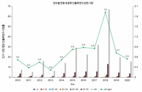 (자료제공=사노피)