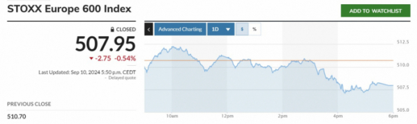 ▲스톡스유럽600지수 10일(현지시간) 507.95 종가 기록. 출처 마켓워치 ( 스톡스유럽600지수)