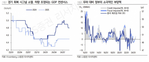 (출처=LS증권)