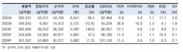 (출처=한국투자증권)