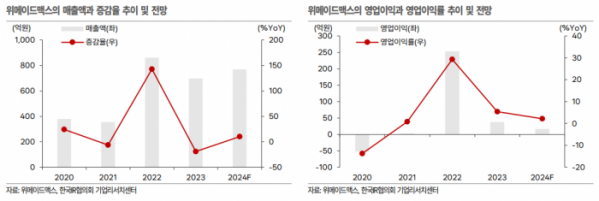 (출처=한국IR협의회)