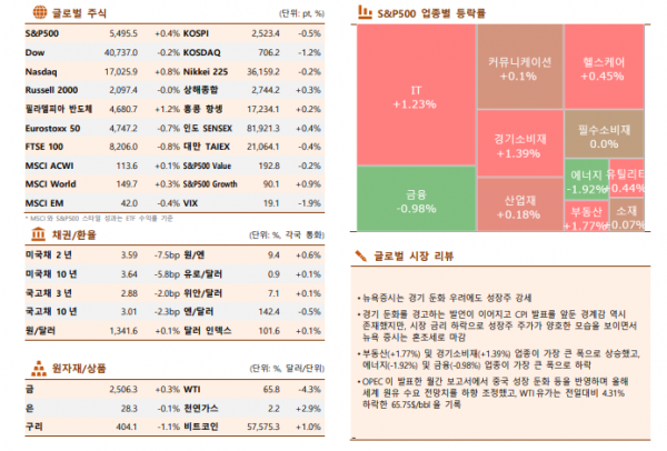 ▲이미지를 클릭하면 확대해서 볼 수 있습니다. (자료=한국투자증권)