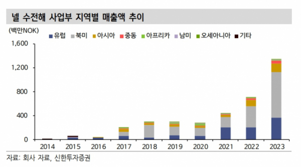 (출처=신한투자증권)