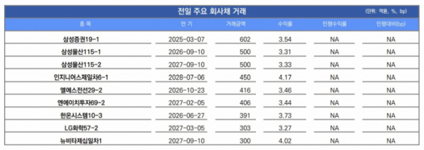 ▲이미지를 클릭하면 확대해서 볼 수 있습니다.  (출처=유안타증권)