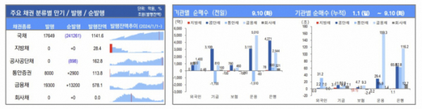 ▲이미지를 클릭하면 확대해서 볼 수 있습니다.  (출처=유안타증권)