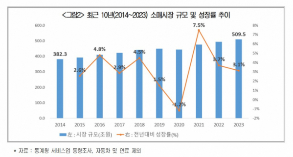 ▲(제공=대한상공회의소)