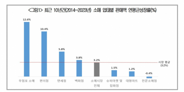 ▲(제공=대한상공회의소)