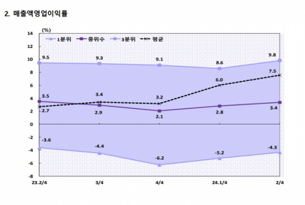 (한국은행)