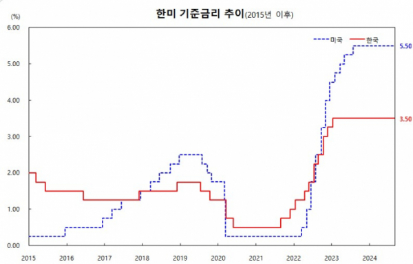 (한국은행)