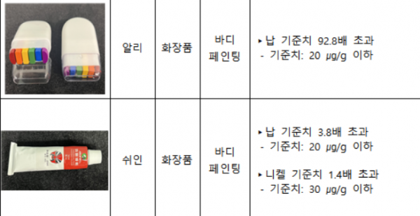 ▲해외직구 플랫폼에서 구매한 화장품류 안전성 검사 결과 국내 기준치 초과 유해 물질이 다량 발견됐다. (자료제공=서울시)