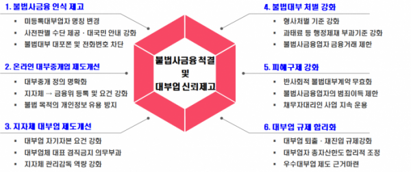 (자료제공=금융위원회)