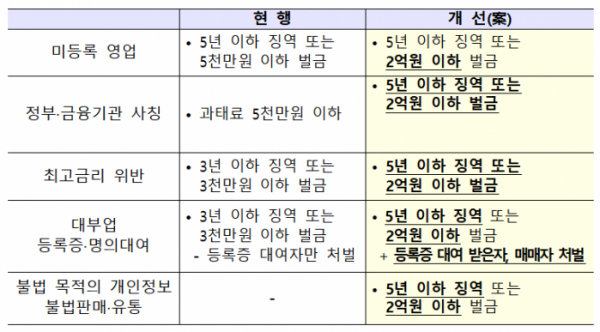 (자료제공=금융위원회)