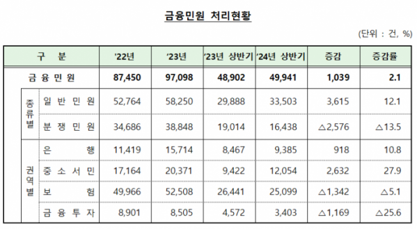 (사진제공=금융감독원)