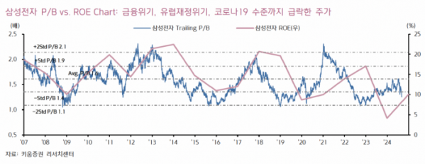 (출처=키움증권)