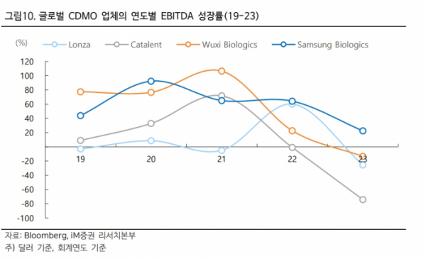 (출처=iM증권)