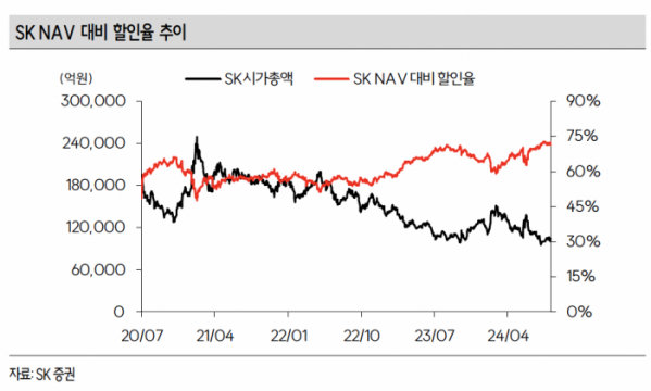 (출처=SK증권)