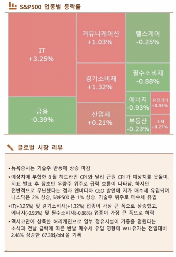 ▲이미지를 클릭하면 확대해서 볼 수 있습니다. (출처=한국투자증권)