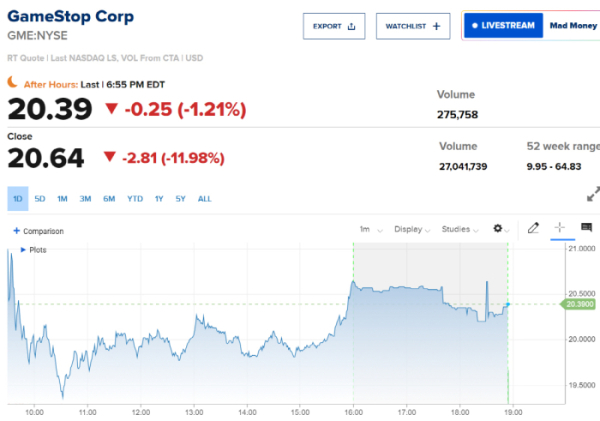 ▲게임스탑 주가 추이. 출처 CNBC