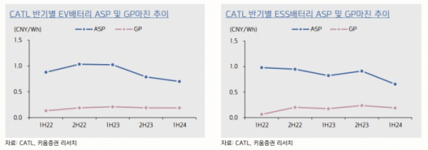 (출처=키움증권)