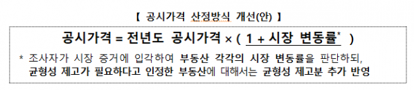 ▲국토교통부 공시가격 산정방식 개선안. (자료제공=국토교통부)