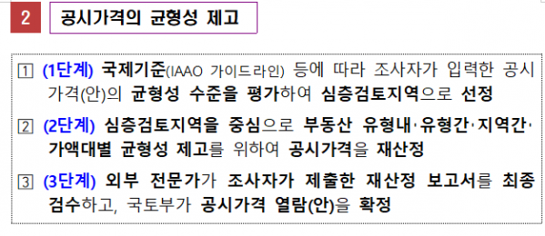 ▲공시가격 산정방식 개선안 중 균형성 강화 방안. (자료제공=국토교통부)