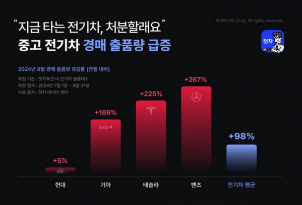 (사진제공=첫차)