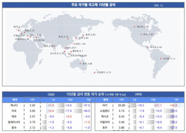 ▲이미지를 클릭하면 확대해서 볼 수 있습니다. (출처=유안타증권)