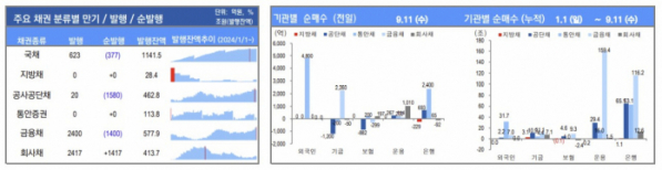 ▲이미지를 클릭하면 확대해서 볼 수 있습니다. (출처=유안타증권)