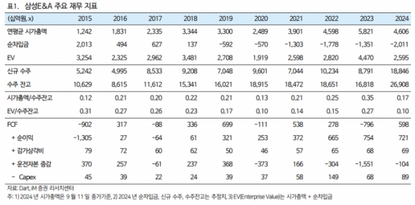 (출처=iM증권)