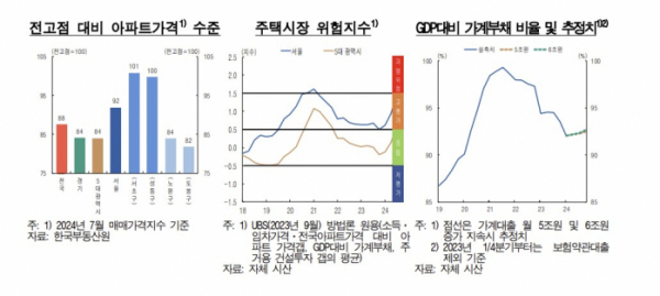 (한국은행)