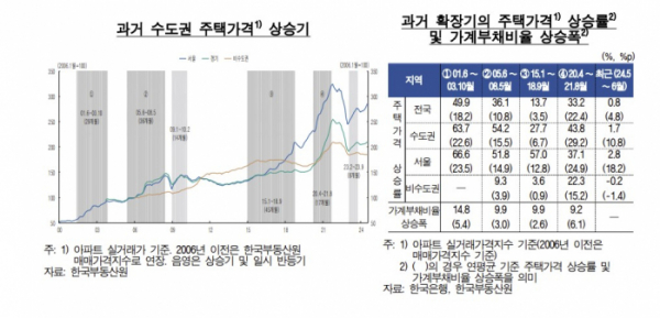 (한국은행)