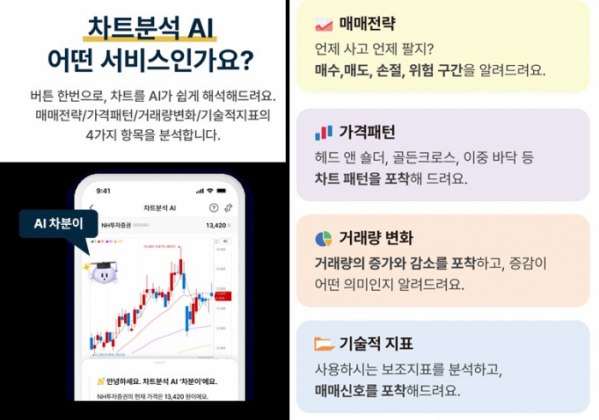 ▲생성형AI 기반 차트 분석 서비스 '차분이' 이미지 (사진=NH투자증권)