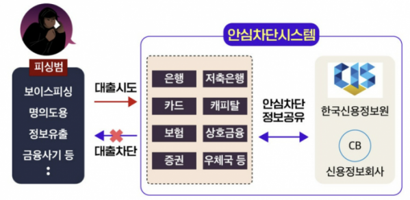 (자료제공=금융위원회)