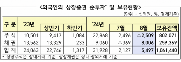 (출처=금융감독원)