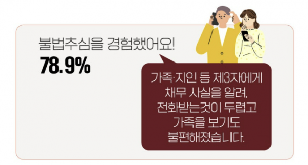 (자료제공=금융위원회)