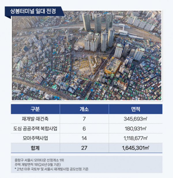 ▲상봉터미널 일대 개발사업 관련 인포그래픽 (자료제공=중랑구)