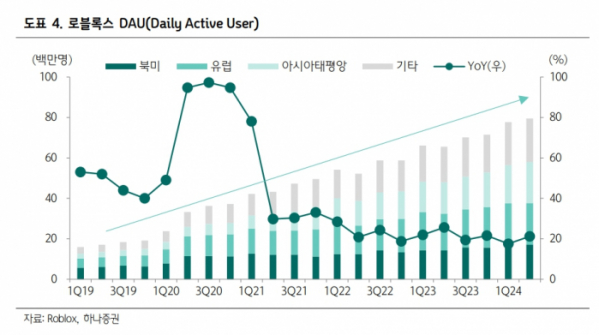 (출처=하나증권)