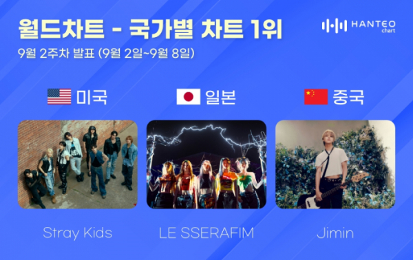 ▲9월 2주차 한터 국가별 차트(사진=한터글로벌 제공)