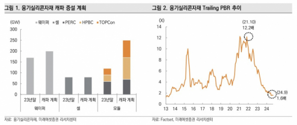 (출처=미래에셋증권)