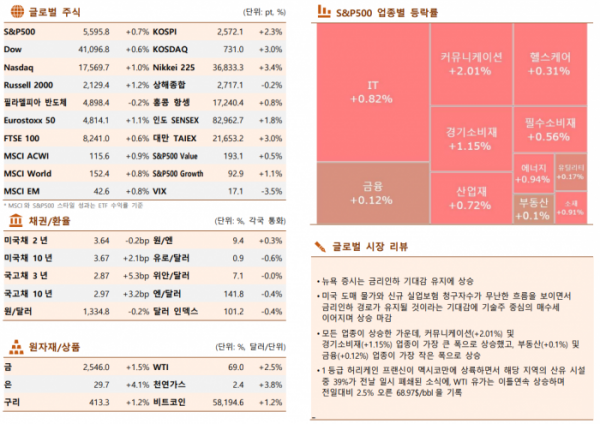 ▲이미지를 클릭하면 확대해서 볼 수 있습니다.  (출처=한국투자증권)