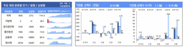 ▲이미지를 클릭하면 확대해서 볼 수 있습니다.  (출처=유안타증권)