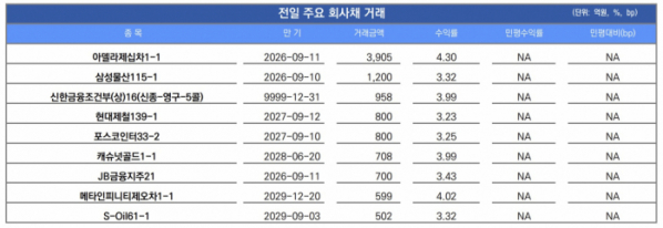 ▲이미지를 클릭하면 확대해서 볼 수 있습니다.  (출처=유안타증권)