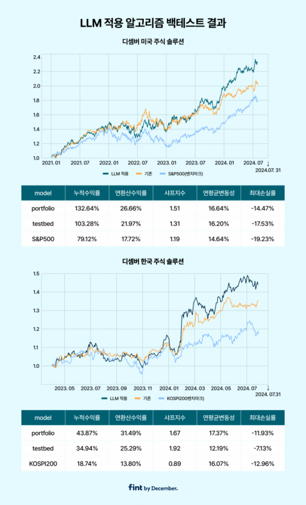 (출처=디셈버앤컴퍼니)