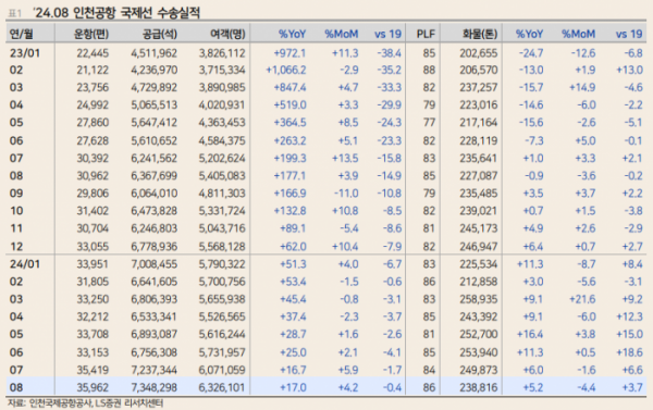 (출처=LS증권)