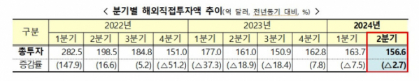 (자료제공=기획재정부)